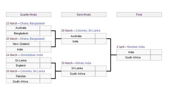 world cup cricket 2011 winner predictions. World Cup 2011 – Prediction